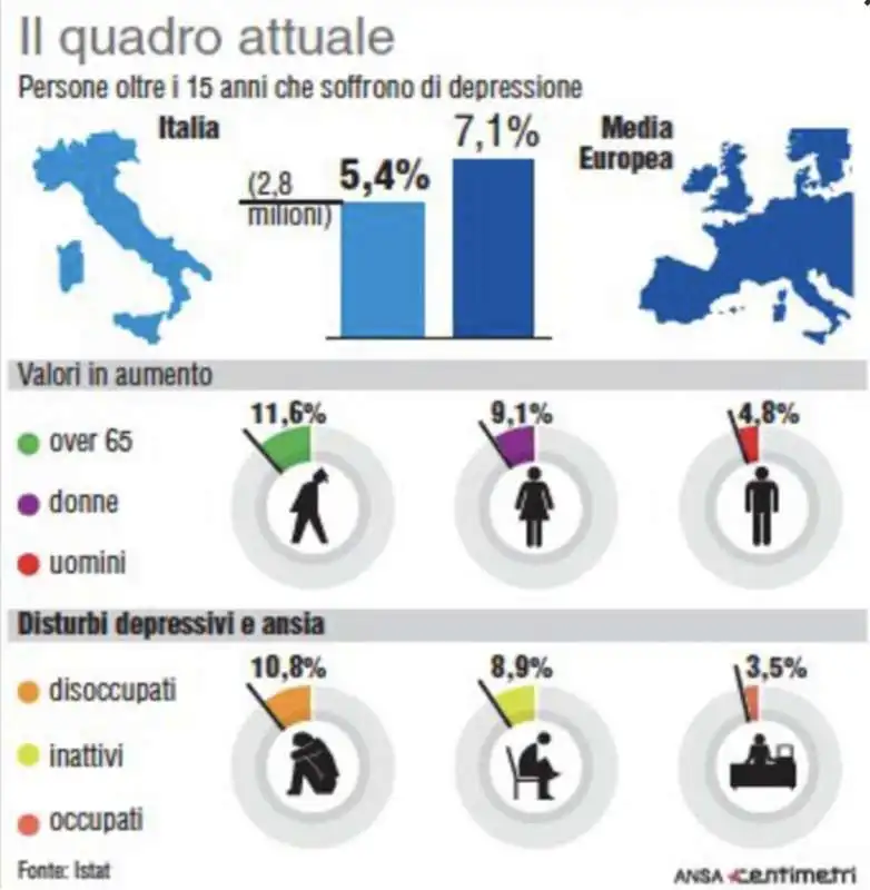 DEPRESSI IN ITALIA