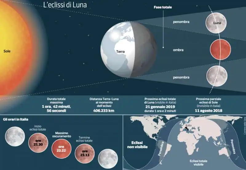 ECLISSI DI LUNA