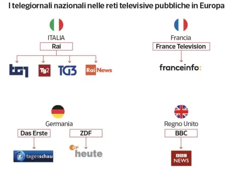 milena gabanelli dataroom rai 3