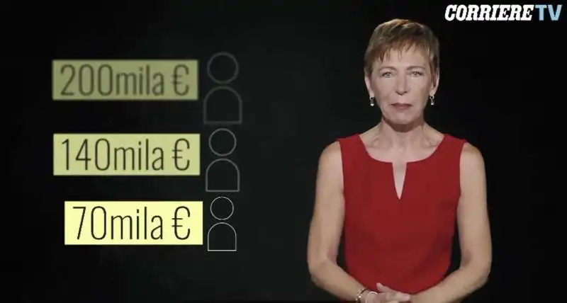 milena gabanelli dataroom rai 9