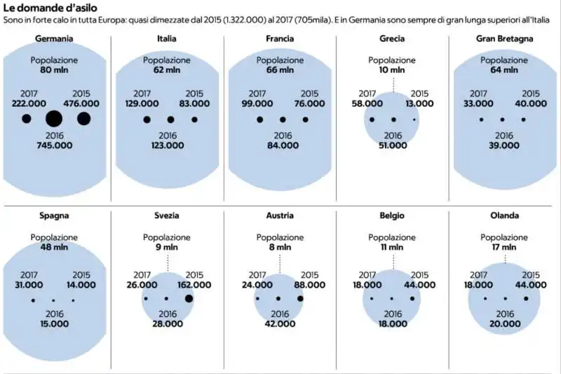 numeri immigrazione 1