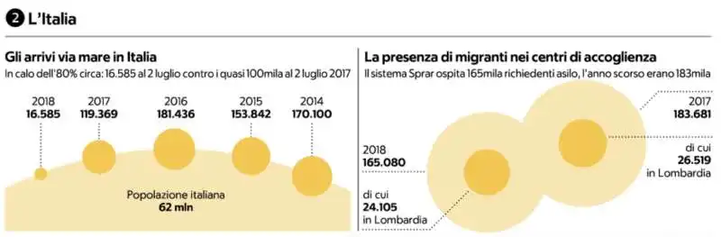 numeri immigrazione 2