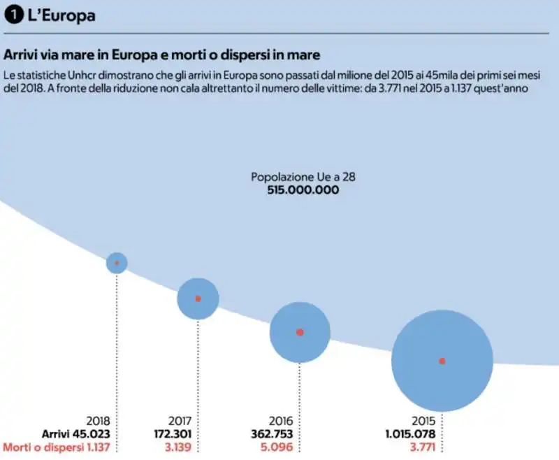 numeri immigrazione 4