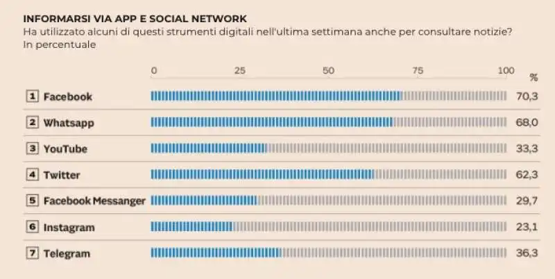 sondaggio parlamentari e media by youtrend quorum cattaneo  5