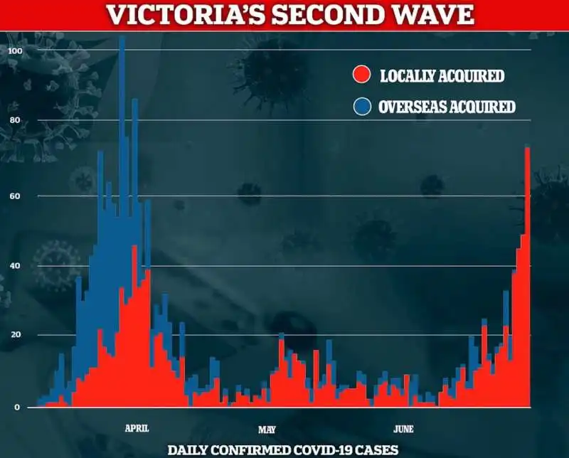 coronavirus melbourne 5