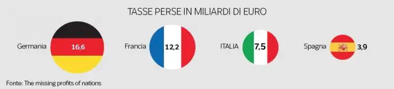 dataroom sistemi fiscali dell unione europea  4