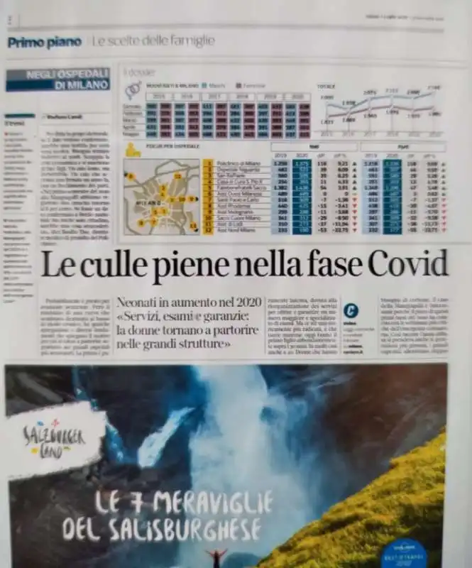 le culle piene del Corriere