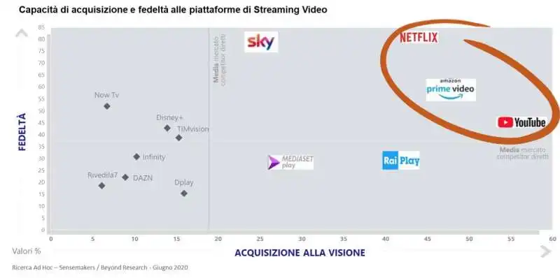 lo studio sensemakers sui video on demand  2