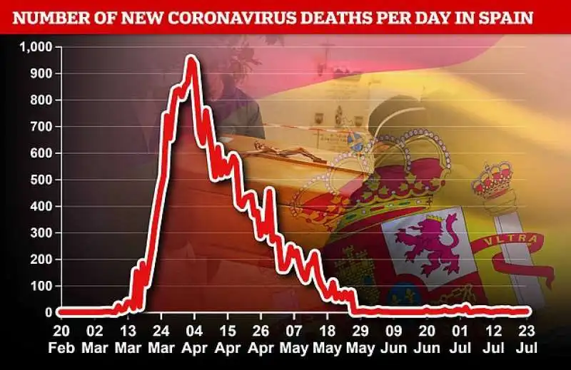 morti per coronavirus in spagna