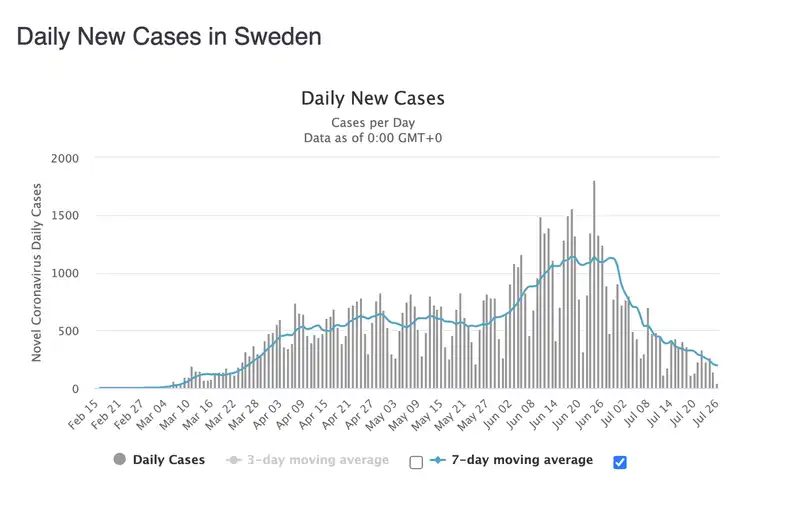 nuovi casi in svezia da febbraio a luglio 