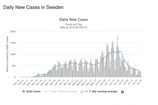 nuovi casi in svezia da febbraio a luglio