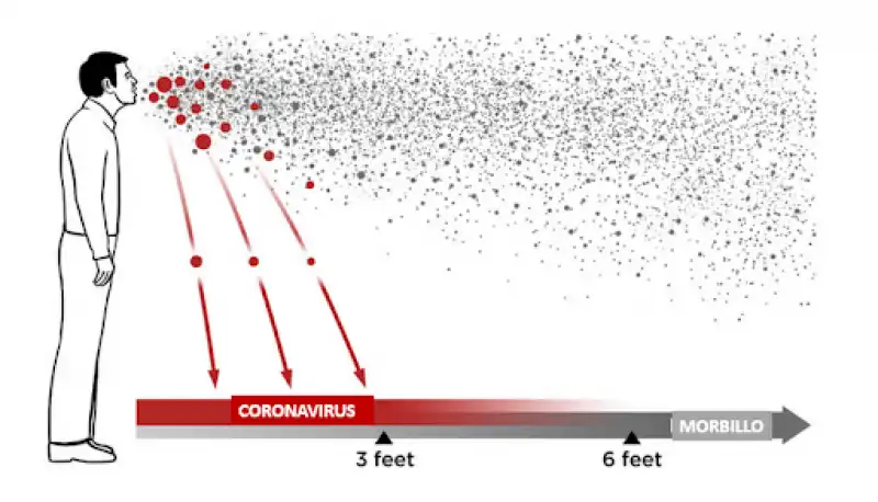 trasmissione del coronavirus   droplets