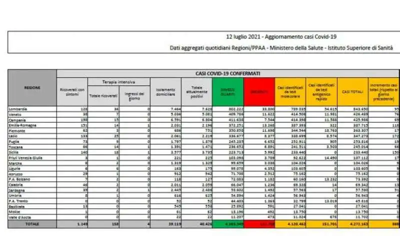 bollettino 12 luglio 2021