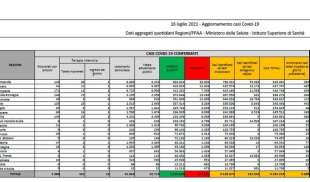 bollettino 16 luglio 2021