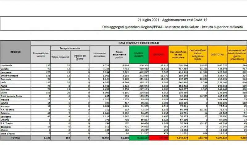 BOLLETTINO 21 LUGLIO 2021