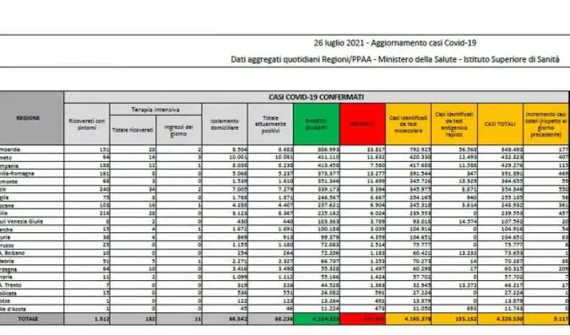 bollettino 26 luglio 2021