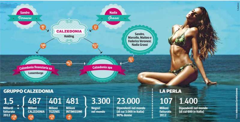 calzedonia sul corriere