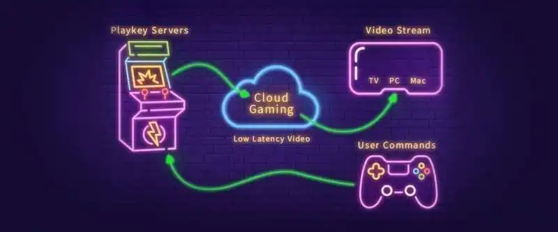 cloud gaming 