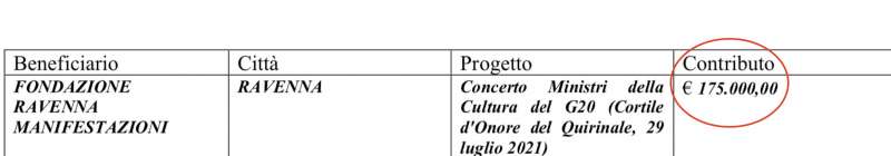 concerto al g20 quirinale - 175mila euro alla fondazione ravenna manifestazioni