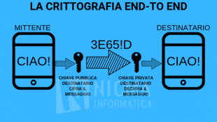 CRITTOGRAFIA END TO END