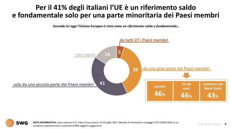 fiducia degli italiani nell'ue radar swg 12 18 luglio 2021 1