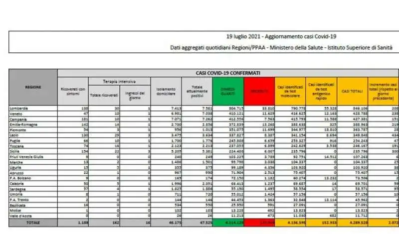 IL BOLLETTINO DEL 19 LUGLIO