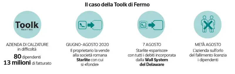 il caso della toolk