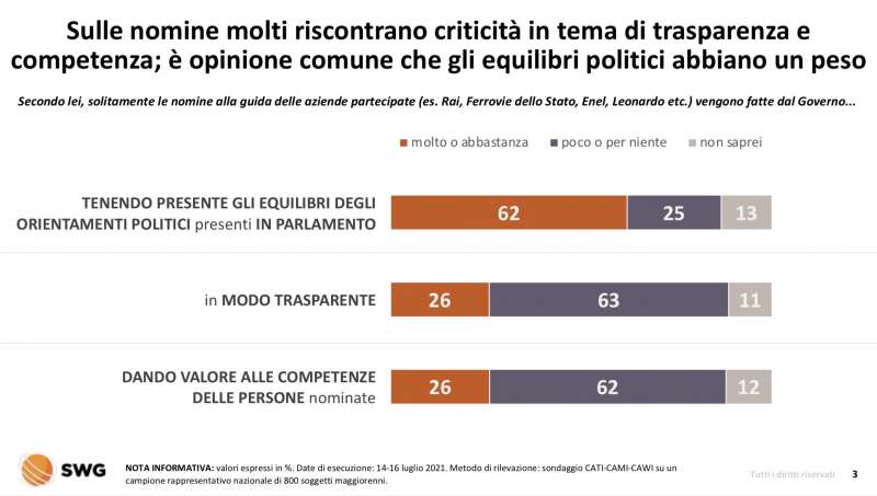 le nomine dei dirigenti delle imprese pubbliche radar swg 12 18 luglio 2021