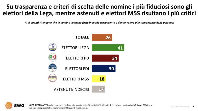 le nomine dei dirigenti delle imprese pubbliche radar swg 12 18 luglio 2021