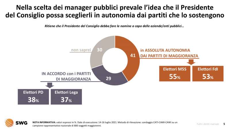 le nomine dei dirigenti delle imprese pubbliche radar swg 12 18 luglio 2021 2