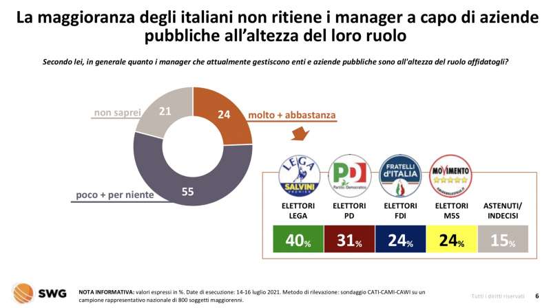 le nomine dei dirigenti delle imprese pubbliche radar swg 12 18 luglio 2021 3