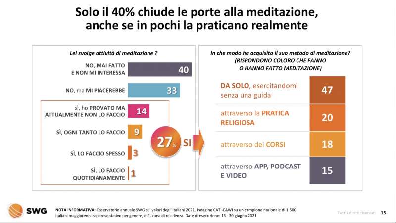 religione e spiritualita radar swg 12 18 luglio 2021 2