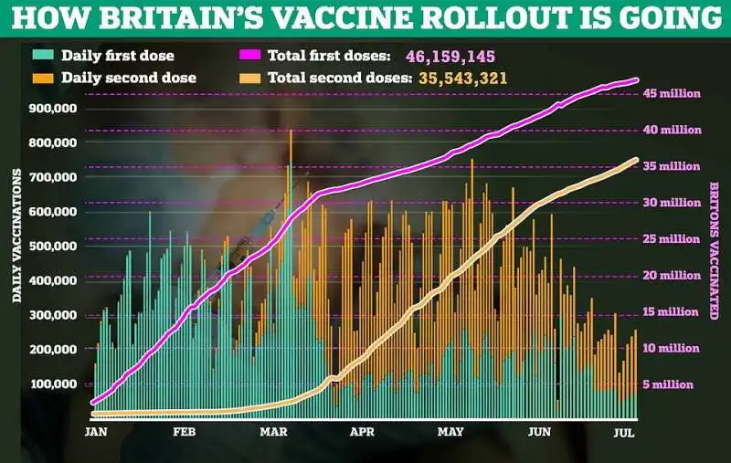 Vaccinazioni in Gran Bretagna