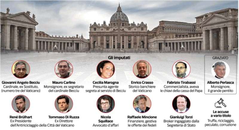 VATICANO - GLI IMPUTATI DEL PROCESSO PER TRUFFA PECULATO RICICLAGGIO E CORRUZIONE