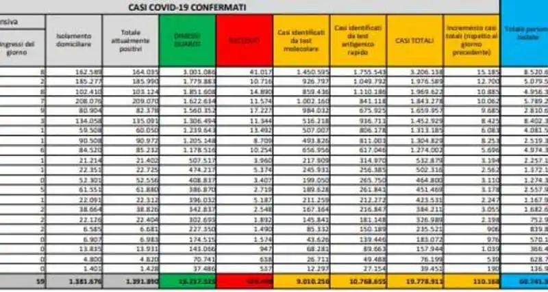 bollettino 13 luglio 2022