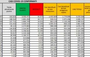 bollettino 15 luglio 2022