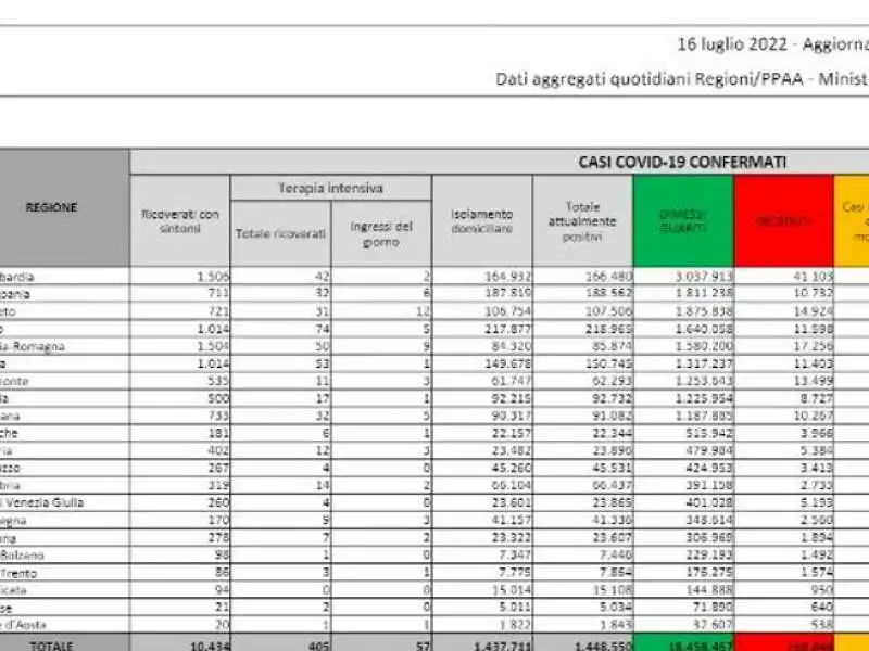 bollettino 16 luglio 2022