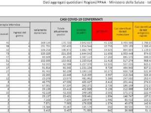 bollettino 18 luglio 2022