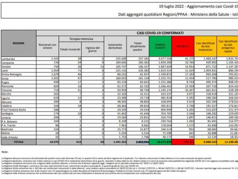 bollettino 19 luglio 2022