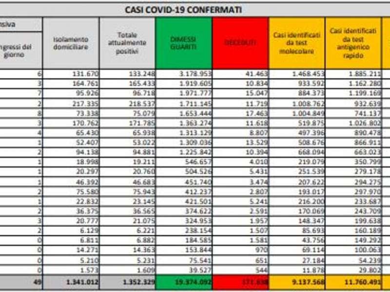 BOLLETTINO 28 LUGLIO 2022