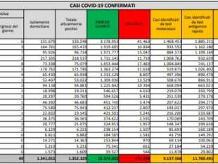 BOLLETTINO 28 LUGLIO 2022