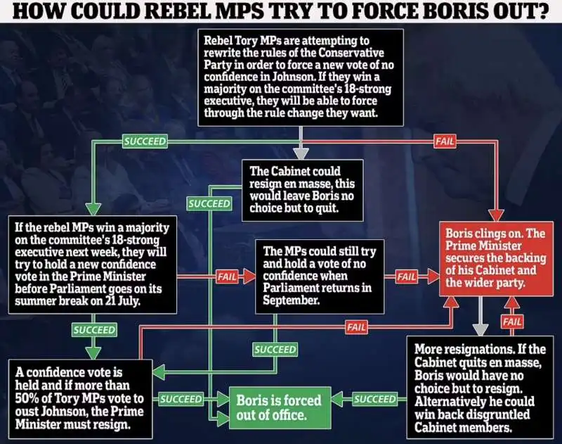 come il partito tory vuole far fuori boris johnson 