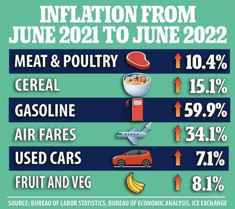 inflazione usa giugno 2022 