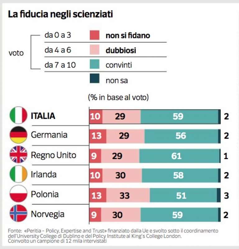 PARTITO ANTI-SCIENZA CORRIERE DELLA SERA 2