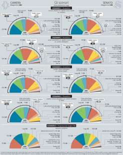 sondaggio nuovo parlamento Ipsos Pagnoncelli