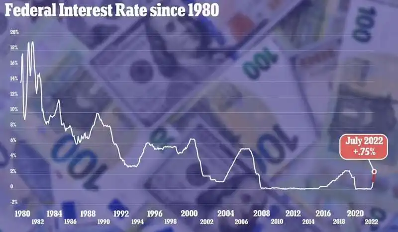 tassi di interesse in america 