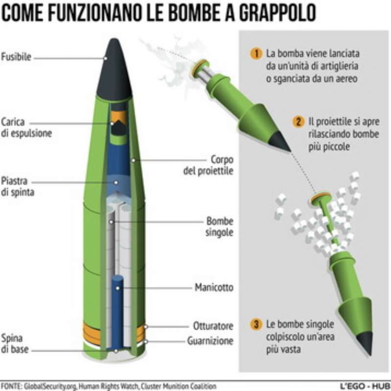 bombe a grappolo 2