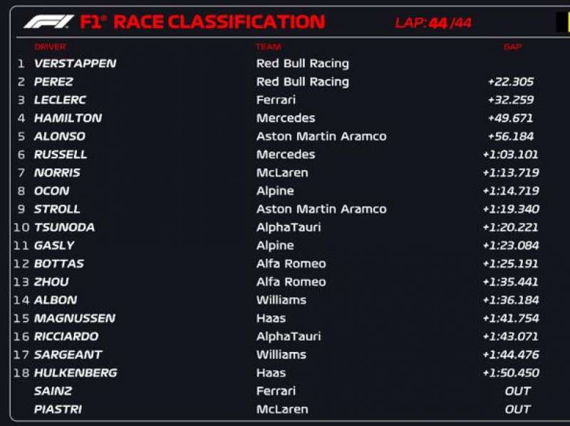 classifica gp spa