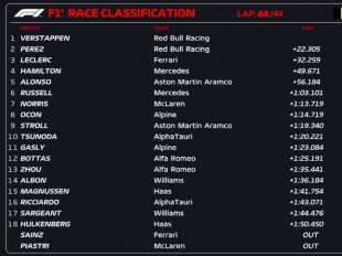 classifica gp spa