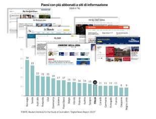 dati su abbonati ai siti di informazione nel mondo dataroom